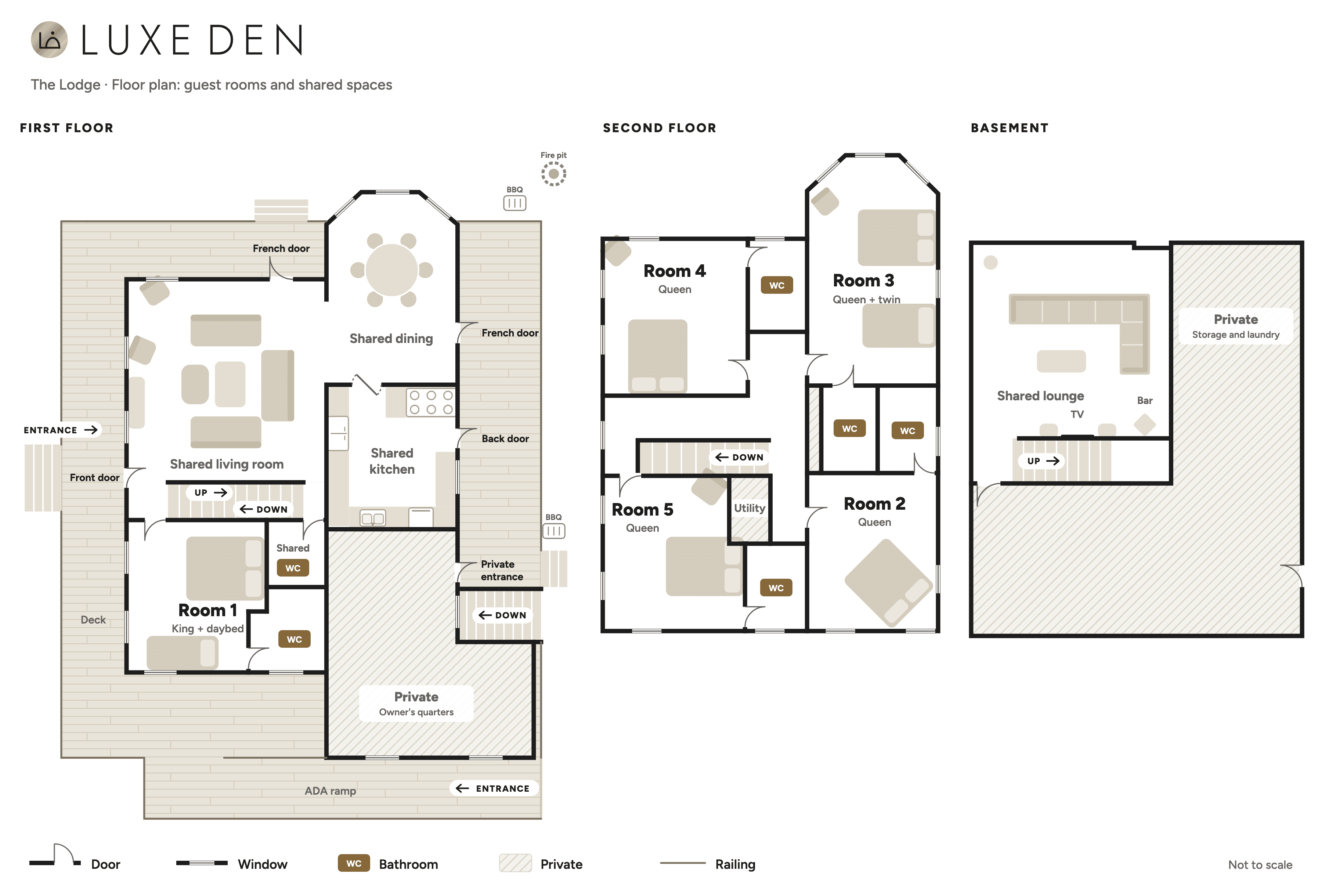 Floor plan of The Lodge on three floors. First floor: Room 1 (accessible, king bed and daybed) with its bathroom, the shared living room, dining room, kitchen and half bath, and the wraparound deck. Second floor: Rooms 2 to 5, each with an en-suite bathroom. Basement: a shared lounge. The owners' quarters, storage and laundry are hatched as private. Not to scale.